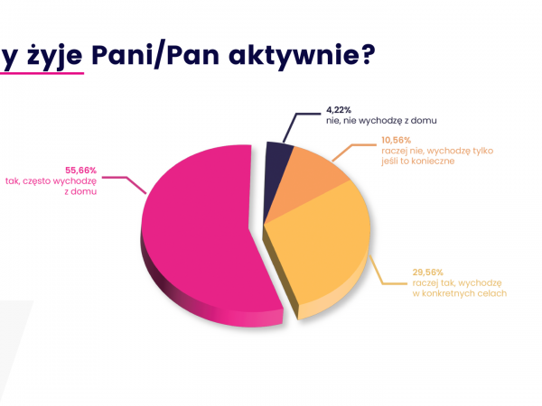 Ocena potrzeb w zakresie wsparcia dla seniorów w Polsce - wyniki raportu